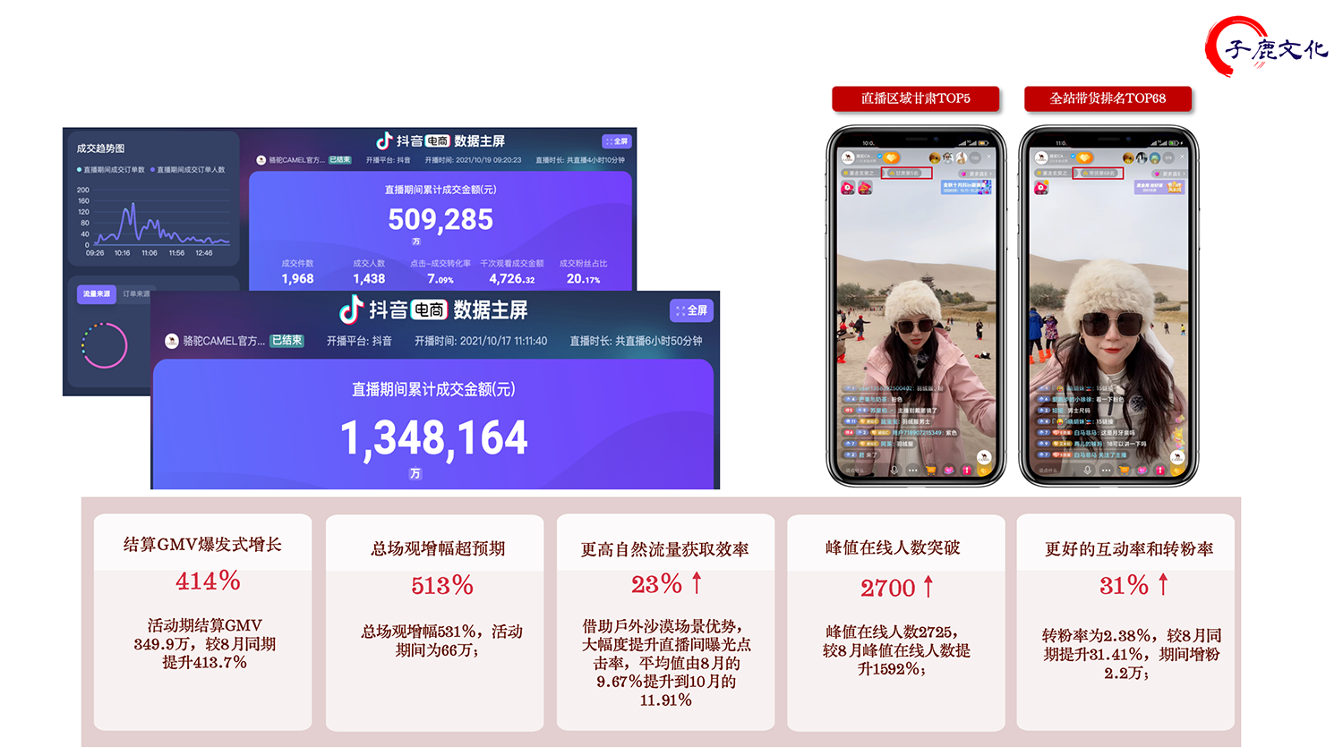 骆驼敦煌户外实景直播案例配图